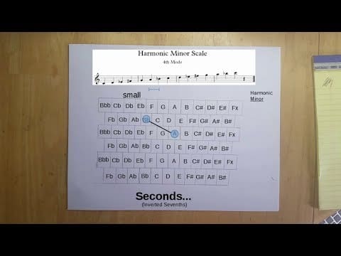 why-do-different-notes-share-the-same-letter-names-whats-the-relationship-between-db-d-and-d.jpg Why do different notes share the same letter names? (What’s the relationship between Db, D, and D#?)