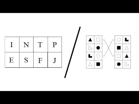 MBTI & Socionics – A Comparison #1