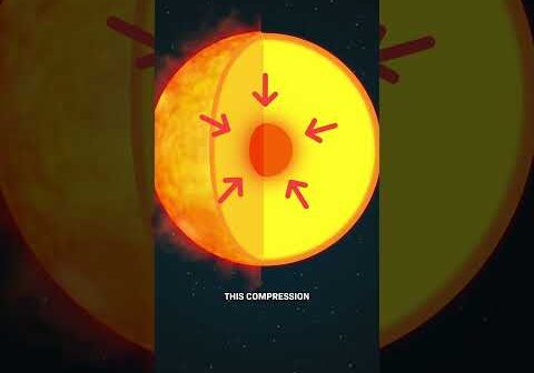 When Will The Sun Die?